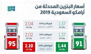أسعار البنزين في لبنان 2021. Ø£Ø±Ø§Ù…ÙƒÙˆ Ø§Ù„Ø³Ø¹ÙˆØ¯ÙŠØ© ØªØ±ÙØ¹ Ø£Ø³Ø¹Ø§Ø± Ø§Ù„Ø¨Ù†Ø²ÙŠÙ† Ø§Ø¨ØªØ¯Ø§Ø¡ Ù…Ù† Ø§Ù„Ø£Ø­Ø¯ Ù…Ø¹Ù„ÙˆÙ…Ø§Øª Ù…Ø¨Ø§Ø´Ø±