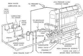 Type 2 wiring diagrams contributions to this section are always welcome. Vw Engine Tin Diagram