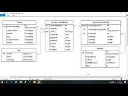 Made for free at coggle.it. Akd P3 Tutorial Membuat Struktur Database Purchasing Ddl Youtube
