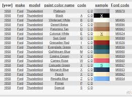 Image result for Cascade Green 1958 Thunderbird