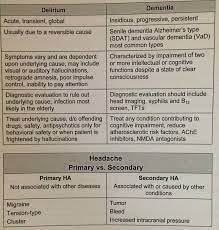 Delerium V Dementia Ha Nursing Information Psychiatric Nursing Medical Practice