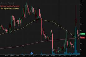 Discount stock broker fees, minimum robinhood does offer penny stocks that trade on the big exchanges in the united states. Cheap Robinhood Penny Stocks To Buy Under 1 But Are They Worth It Benzinga