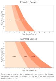 Pool Surface Area Calculator Agacmasa Site