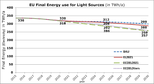 How do cells create energy to function? Table Of Contents Table Of Contents1 1 Introduction Political And Legal Context2 1 1 Benefits Of Ecodesign And Energy Labelling3 1 2 Legal Framework4 1 3 Legal Context Of The Reviews6 1 4 Political Context7 1 5 Need To Act7 2 Problem Definition8 2 1