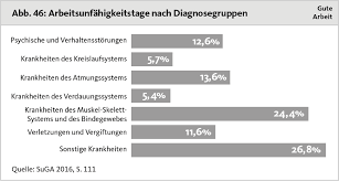 Rothenhäusler hb (2008) organische psychische störungen bei wichtigen somatischen erkrankungen. Arbeitsunfahigkeit Infolge Psychischer Storungen