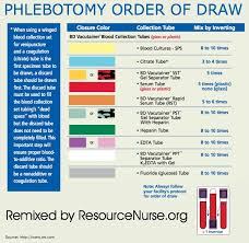 Phlebotomy Order Of Draw Chart