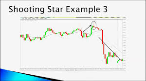 How To Do Day Trading With Candlestick Patterns In Telugu 1 2