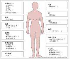 MTFの女性ホルモン治療による効果 - 自由が丘MCクリニック