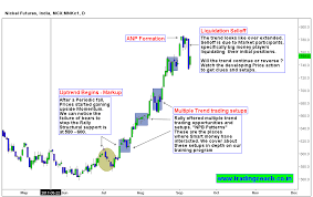 Nickel Price Action Indicates The Overextended Trend In