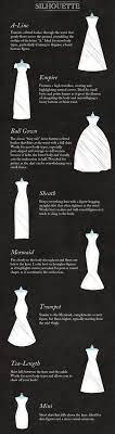 Fashion Infographic Data Visualisation Fashion Infographic Wedding Dress 101 Via Infographic Descri Wedding Dresses 101 Dream Wedding Wedding Dresses