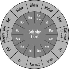 Hebrew Calendar Ancient Hebrew Hebrew Calendar Months Bible
