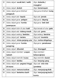 Anak itu mengikut sikap dan rupa ibu bapanya kerana faktor baka. Bahasa Istana Dan Pusat Tuisyen Izzgenius Penang Facebook