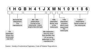Vin is short for vehicle identification number. Where Is The Vin Number On A Dirt Bike Quora