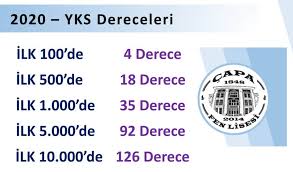 Fen liseleri taban puanları ve yüzdelik dilimler 2020. Capa Fen Lisesi Taban Puani 2021 Basarilari Yorumlari Adresi