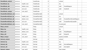 Brawl stars had released several animations throughout the course of time in youtube, reddit and twitter. Datamine Of 3 New Brawlers Brawlstars