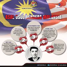 (a) bangsa melayu berasal dari yunnan (teori yunnan ), dan (b) bangsa. Kementerian Pengajian Tinggi A Twitter Di Sini Kami Kongsikan Beberapa Fakta Menarik Berkaitan Asal Usul Bendera Malaysia Yang Menjadi Kebanggaan Rakyat Malaysia Malaysiaprihatin Kptprihatin Kitajagakita Kitamestimenang Https T Co Svzdu2vx2p