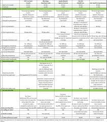 Three trends are dramatically changing the health care system, creating plenty of opportunities for investors. Health Insurance Comparison Personal Finance Plan