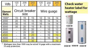 Proper wire size for electrical installation. Wire And Breaker Size Chart Volt Ampere Circuit Wire