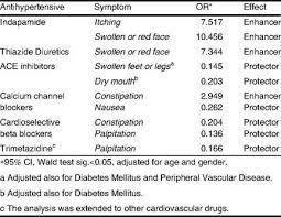 Drugs listed above are from the top 200 list, and this is just a partial list of those schedule drugs. International Society Of Pharmacovigilance Springerlink