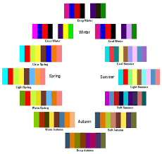 flow seasonal color analysis find your best colors