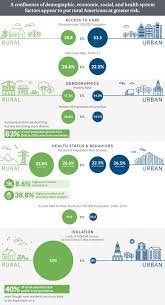 In Focus Reimagining Rural Health Care Commonwealth Fund