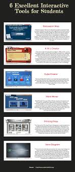 6 Excellent Interactive Tools To Use With Students In Class Interactive Tools Educational Technology Interactive Learning