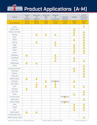 Product Application Charts Pro One Lubricants South Africa