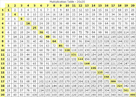 Pin On Multiplication