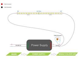 Ac power adapter receiver strip splitter: My Led Strip Lights Are Not Working Instyle S Led Troubleshooting Guide