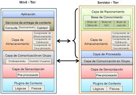Check spelling or type a new query. Arquitectura De Software Two Tier En Capas Cc Para Sdm Aunque Existen Download Scientific Diagram