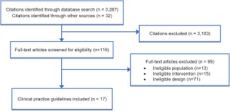 How do i cite a map? Guidelines For Preventing Respiratory Illness In Older Adults Aged 60 Years And Above Living In Long Term Care Medrxiv