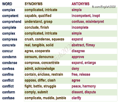 Here's a list of similar words from our thesaurus that you can use instead. Synonyms Antonyms Synonyms And Antonyms English Phrases Grammar And Vocabulary