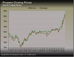 It's probably cheaper in the u.s. Fundamentals Point To Higher Propane Prices This Winter Lp Gaslp Gas
