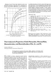 Thermodynamic Properties of Solid Monoxides, Monosulfides, Monoselenides,  and Monotellurides of Ge, Sn, and Pb.