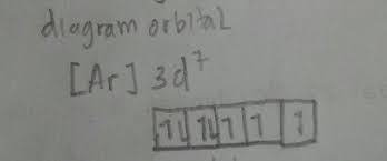 Dasar teori atom thomson perkembangan teori atom dimulai ketika seorang filsuf yunani, democritus, mengemukakan bahwa setiap materi berarti atom bukan merupakan bagian terkecil dari sebuah unsur seperti yang dikemukakan pada teori john dalton (atom adalah partikel terkecil dari. Soal Dan Pembahasan Ulangan Harian Struktur Atom Kelas 10 Sma Your Chemistry A