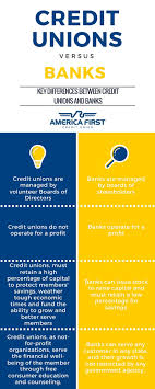Credit Union Vs Bank The Differences Credit Unions Vs Banks Credit Union Marketing Credit Union