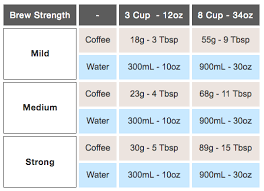 How To Use A French Press Tools Ratios And Step By Step Guide French Press Coffee Recipe Cold Brew Coffee Ratio Coffee Brewing
