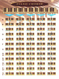 Us 4 71 36 Off Piano Chord Chart Poster Perfect For Students And Teachers 17x13