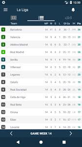 Remember that the results are updated live so you do not must refresh the page. Spain Football League La Liga Live Scores Matches For Android Apk Download