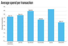 When you cancel an order on postmates, the amount of money you get back depends on how quickly you. Should I Use A Third Party Delivery Service Or Create My Own Toast Pos
