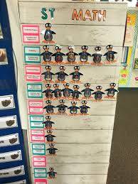 St Math Progress Check Chart Math Centers Kindergarten Math Teacher Tools
