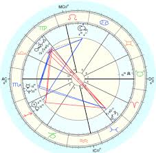 Astro_chart_astrology Chart Reading The Template Pdf Doc