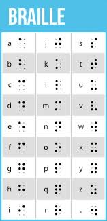 Writing Systems Of The World Words Sign Language