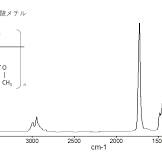 第29回 異物スペクトルの解析⑥ アクリル樹脂 - FTIR Blog ...