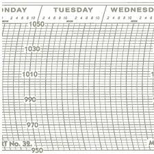 Metcheck 32 Barograph Chart