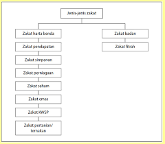 Dalam ilmu nahu dan sorof perkataan. Pengertian Islam Iman Dan Ihsan Wla 104 03 Pengajian Islam