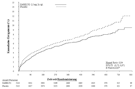Https Ec Europa Eu Health Documents Community Register 2016 20160706135447 Anx 135447 De Pdf