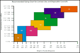 How Do I Size Disposable Clothing Suits
