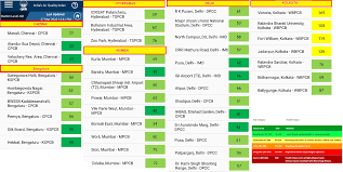 Check spelling or type a new query. Air Quality Levels In Major Cities In India Have Improved Considerably Due To Lockdown Thenewscrunch
