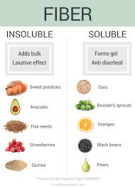 Pin On Nutrition Info